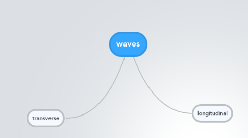 Mind Map: waves
