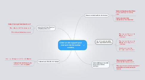 Mind Map: Créer un site support pour mon activité de soutien scolaire.