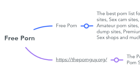 Mind Map: Free Porn
