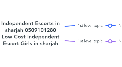 Mind Map: Independent Escorts in sharjah 0509101280 Low Cost Independent Escort Girls in sharjah