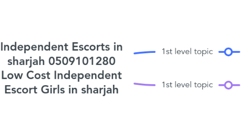 Mind Map: Independent Escorts in sharjah 0509101280 Low Cost Independent Escort Girls in sharjah