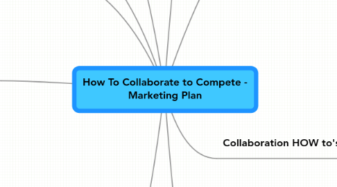 Mind Map: How To Collaborate to Compete - Marketing Plan