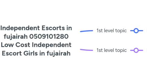 Mind Map: Independent Escorts in fujairah 0509101280 Low Cost Independent Escort Girls in fujairah