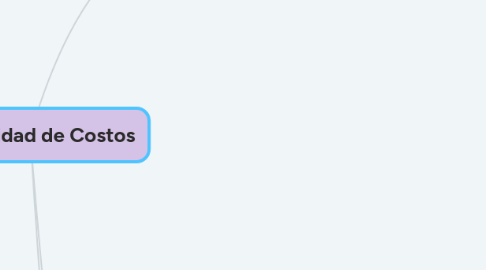 Mind Map: Contabilidad de Costos