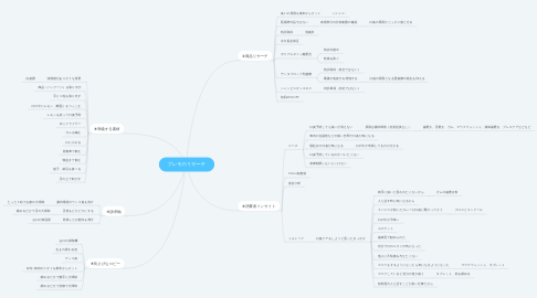 Mind Map: ブレモのリサーチ