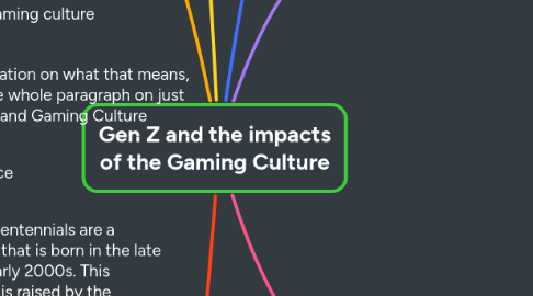 Mind Map: Gen Z and the impacts of the Gaming Culture