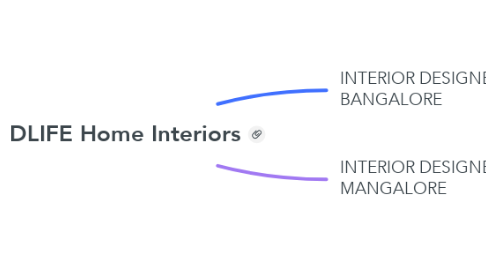 Mind Map: DLIFE Home Interiors