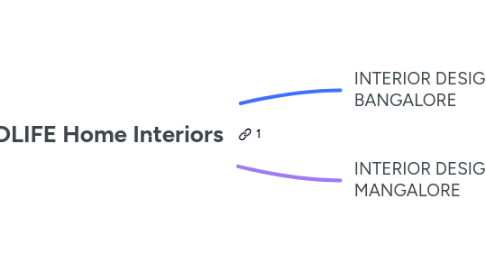 Mind Map: DLIFE Home Interiors