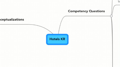 Mind Map: Hotels KR