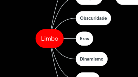 Mind Map: Limbo