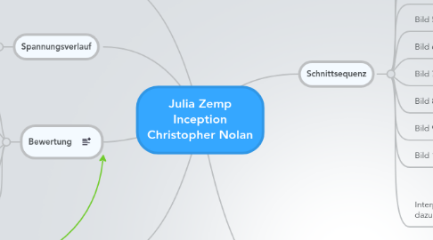 Mind Map: Julia Zemp Inception Christopher Nolan