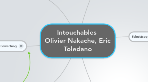 Mind Map: Intouchables  Olivier Nakache, Eric Toledano