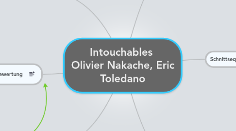 Mind Map: Intouchables Olivier Nakache, Eric Toledano
