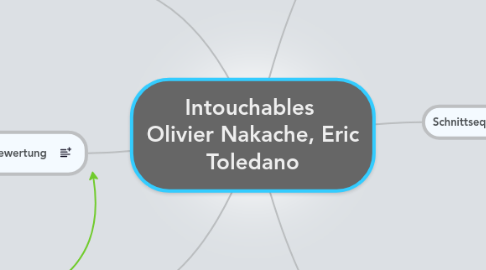 Mind Map: Intouchables  Olivier Nakache, Eric Toledano