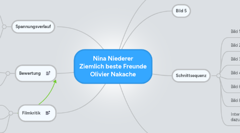 Mind Map: Nina Niederer Ziemlich beste Freunde Olivier Nakache