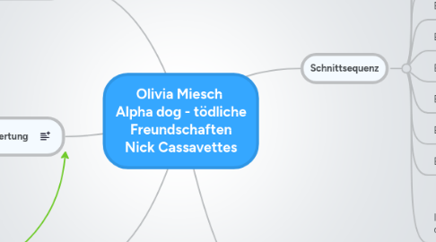 Mind Map: Olivia Miesch Alpha dog - tödliche Freundschaften Nick Cassavettes
