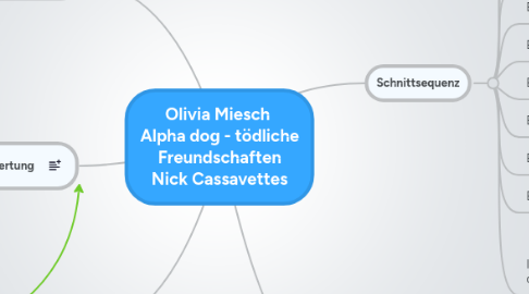 Mind Map: Olivia Miesch  Alpha dog - tödliche Freundschaften Nick Cassavettes