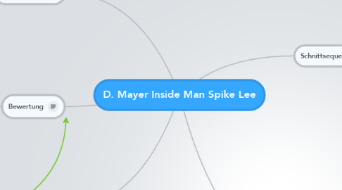 Mind Map: D. Mayer Inside Man Spike Lee
