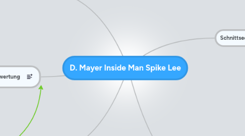 Mind Map: D. Mayer Inside Man Spike Lee