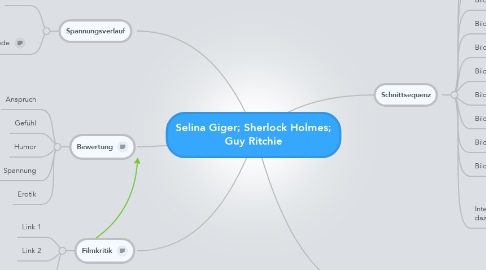 Mind Map: Selina Giger; Sherlock Holmes; Guy Ritchie