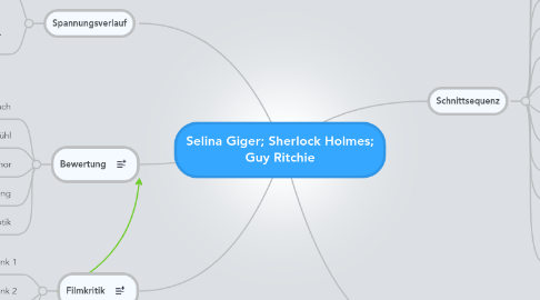 Mind Map: Selina Giger; Sherlock Holmes; Guy Ritchie