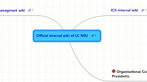 Mind Map: Official internal wiki of LC NSU