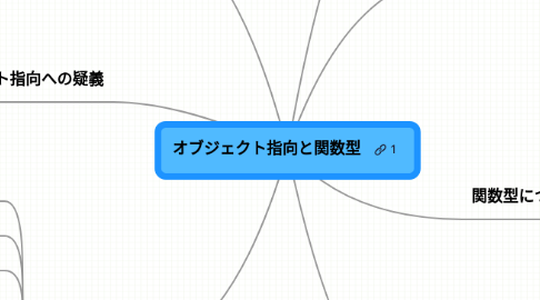 Mind Map: オブジェクト指向と関数型