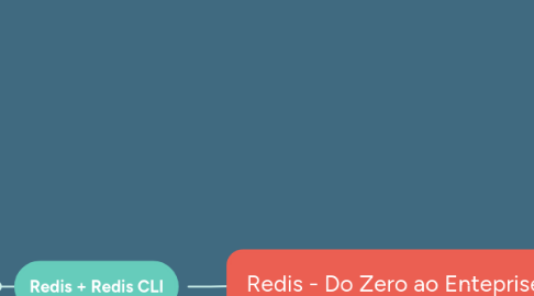 Mind Map: Redis - Do Zero ao Enteprise