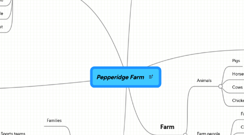 Mind Map: Pepperidge Farm