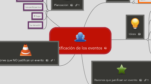 Mind Map: Justificación de los eventos