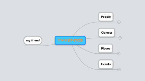 Mind Map: Q1&Q2语料的收集