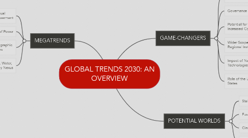Mind Map: GLOBAL TRENDS 2030: AN OVERVIEW