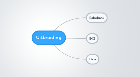 Mind Map: Uitbreiding