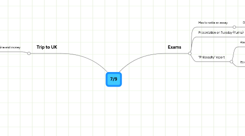 Mind Map: 7/9