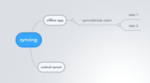 Mind Map: syncing