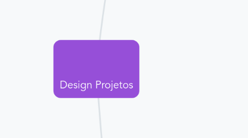 Mind Map: Design Projetos
