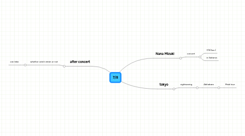 Mind Map: 7/8