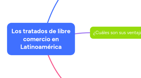 Mind Map: Los tratados de libre comercio en Latinoamérica