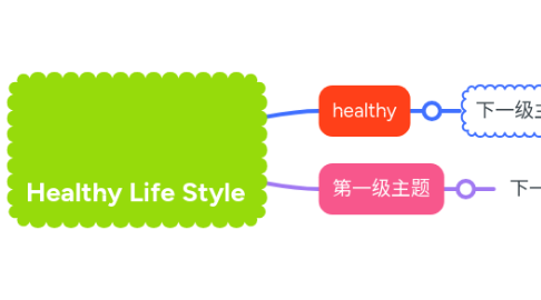 Mind Map: Healthy Life Style