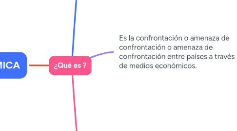 Mind Map: ¿Qué es ?