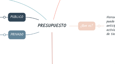 Mind Map: PRESUPUESTO