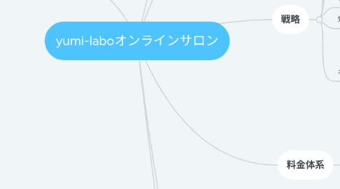 Mind Map: yumi-laboオンラインサロン