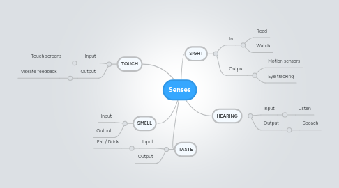 Mind Map: Senses