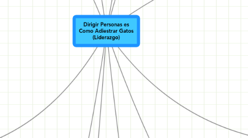 Mind Map: Dirigir Personas es Como Adiestrar Gatos (Liderazgo)