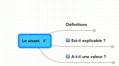 Mind Map: Le vivant