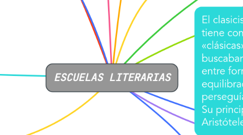 Mind Map: ESCUELAS LITERARIAS