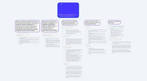 Mind Map: Auditoria de la seguridad de los sistemas computacionales