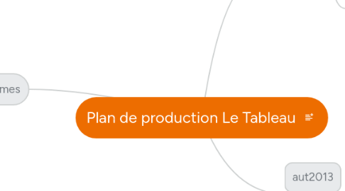 Mind Map: Plan de production Le Tableau