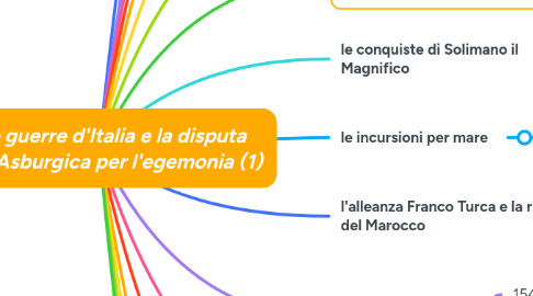Mind Map: 12.1 Le guerre d'Italia e la disputa Franco-Asburgica per l'egemonia (1)