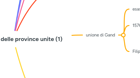 Mind Map: 13.2) la nascita delle province unite (1)